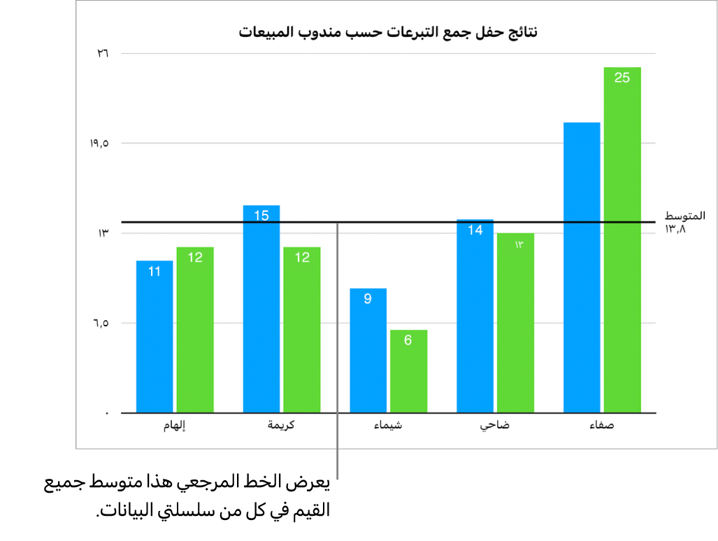 مخطط عمودي به خط مرجعي يعرض متوسط القيمة.