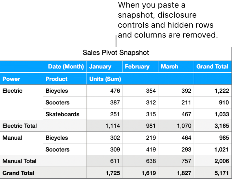 A pivot table snapshot.