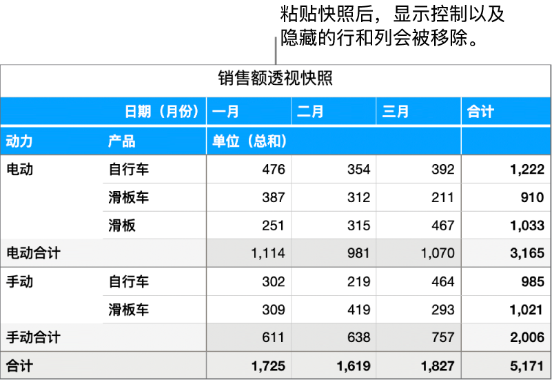 一张数据透视表快照。