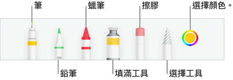 在 iPhone 版 Numbers 中繪圖工具列包含筆、鉛筆、蠟筆、填滿工具、擦膠、選擇工具以及顯示目前顏色的顏色框。