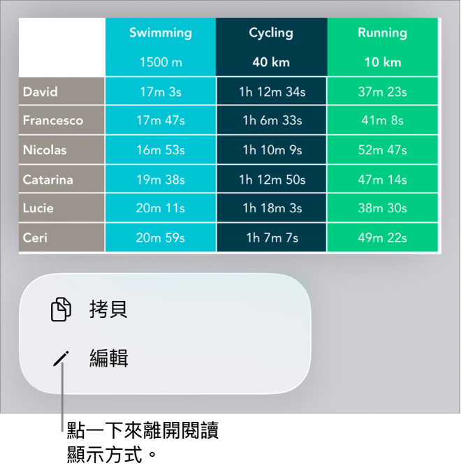已選取一個表格,其下方為帶有「拷貝」和「編輯」按鈕的選單。