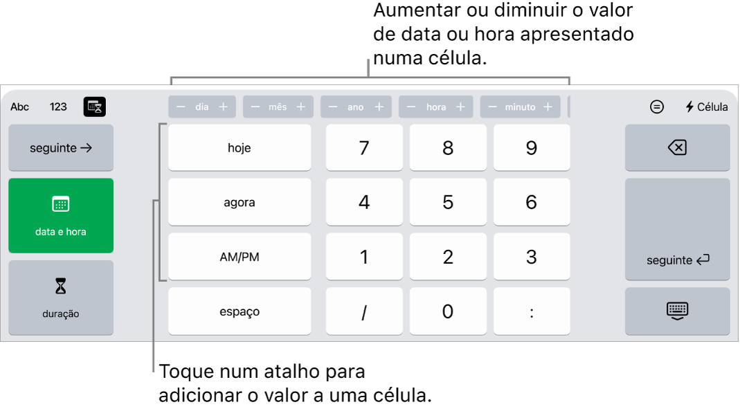 Teclado de data e hora. Os botões na parte superior a mostrar unidades de tempo (mês, dia, ano e hora) que pode incrementar de modo a alterar o valor apresentado na célula. São teclas à esquerda para alternar entre teclados de data e hora e duração, e teclas numéricas no centro do teclado.