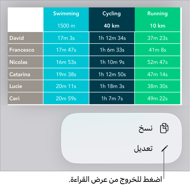 جدول محدد، وتوجد أسفله قائمة تحتوي على الزرين نسخ وتحرير.