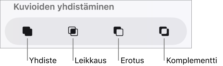 Yhdiste-, Leikkaus-, Erotus- ja Komplementti-painikkeet Kuvioiden yhdistäminen -kohdan alla.