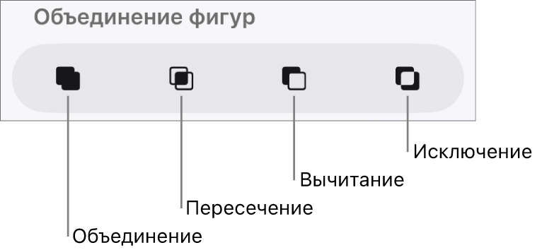 Кнопки «Объедин.», «Пересеч.», «Вычесть» и «Исключ.» под пунктом «Объединение фигур».