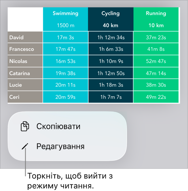 Вибрано таблицю, знизу є меню з кнопками «Скопіювати» й «Редагувати».