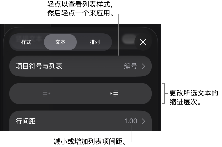 “格式”控制的“项目符号与列表”部分,其中标注框指向“项目符号与列表”、减少缩进和缩进按钮以及行间距控制。