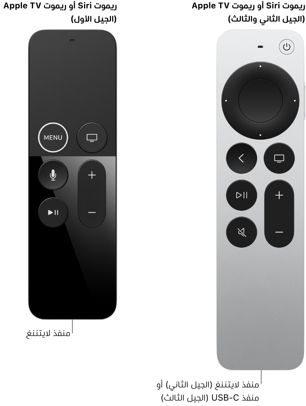 صورة لريموت Siri/Apple TV (الجيل الثاني) وريموت Siri/Apple TV (الجيل الأول) تُظهر منافذ الشحن