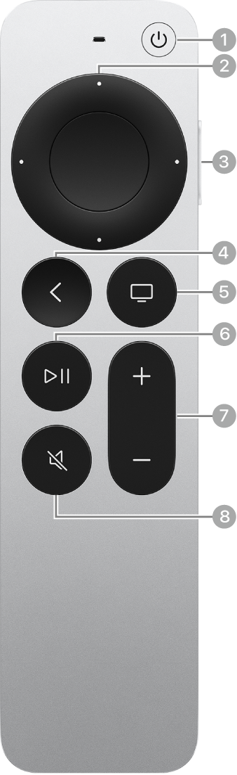 Ovladač Siri Remote a Apple TV Remote 2. a 3. generace s popisem tlačítek