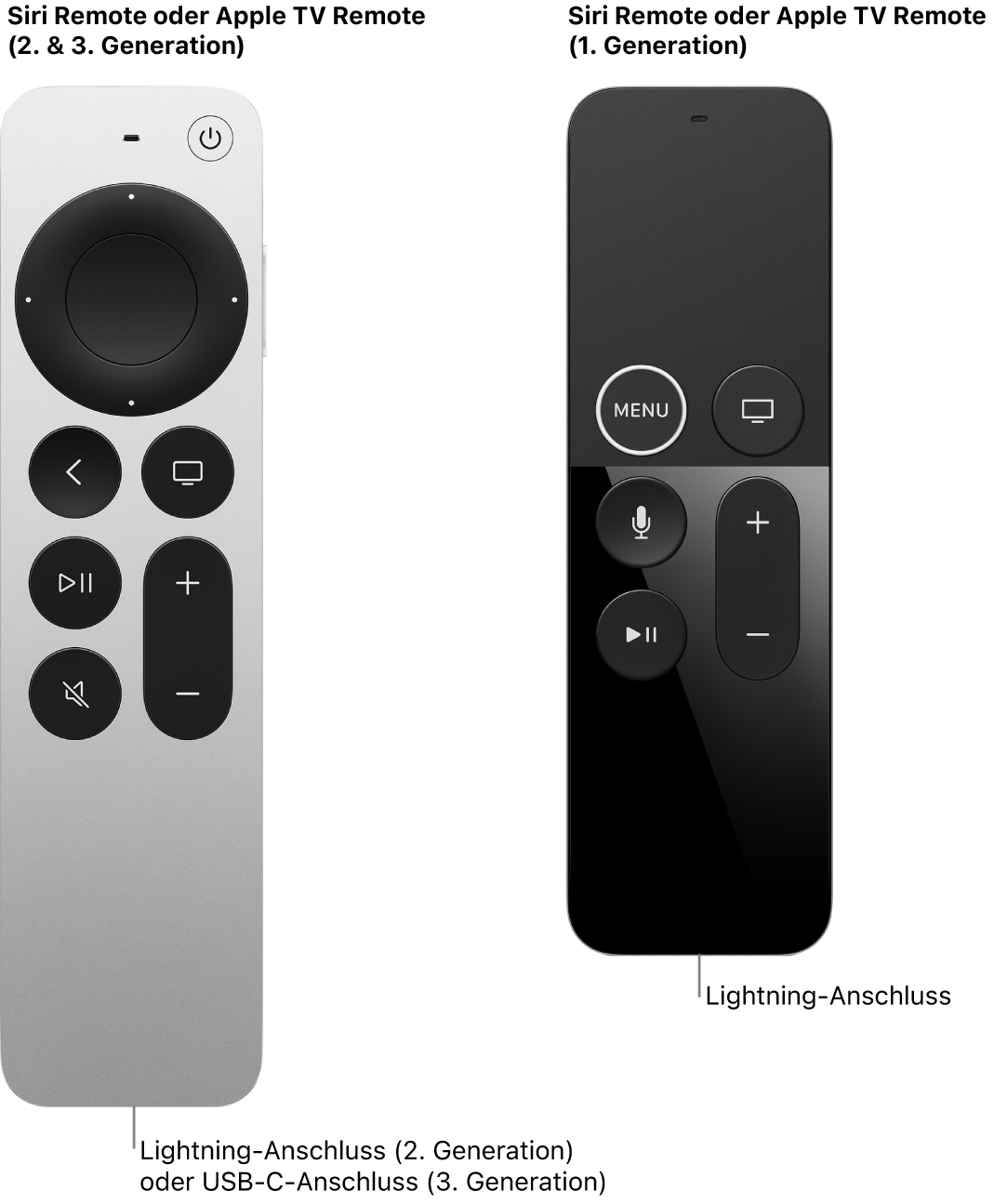 Abbildung einer Siri Remote/Apple TV Remote (2.Generation) sowie einer Siri Remote/Apple TV Remote (1. Generation) mit ihren Ladeanschlüssen.