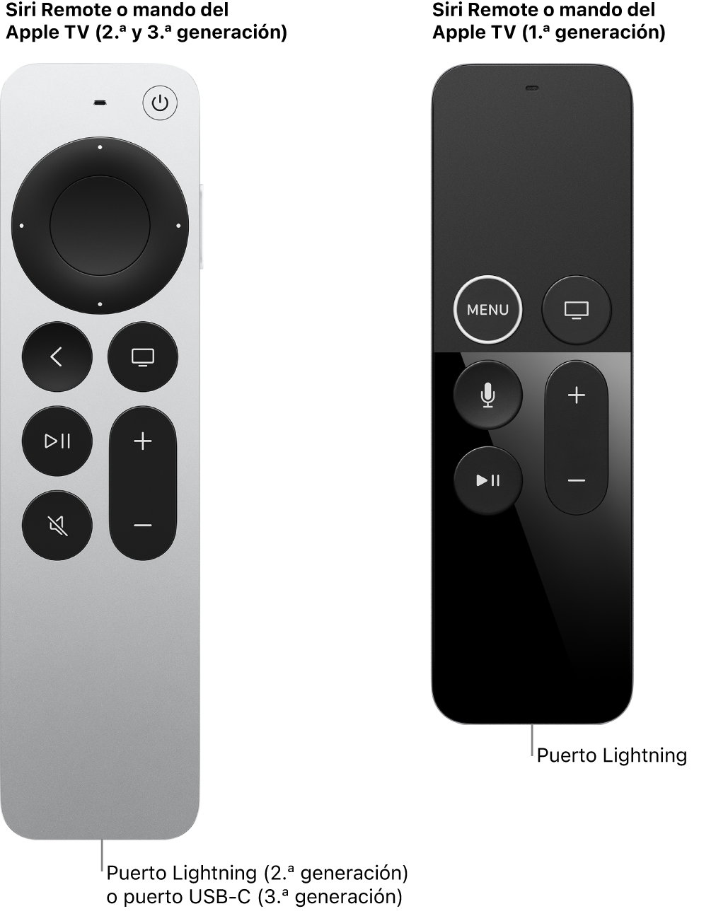 Imagen de los puertos de carga de Siri Remote/Apple TV remote (2.ª generación) y de Siri Remote/Apple TV remote (1.ª generación)