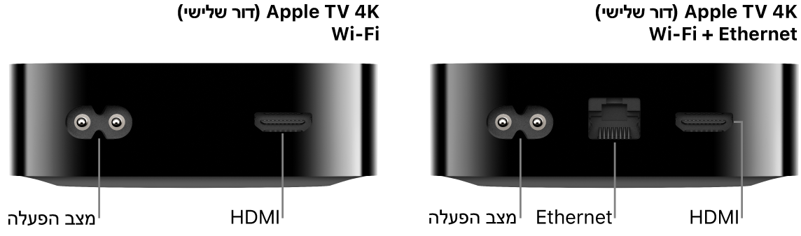 מבט מאחור על Apple TV 4K (דור שלישי) WiFi ו-WiFi + Ethernet עם פירוט השקעים