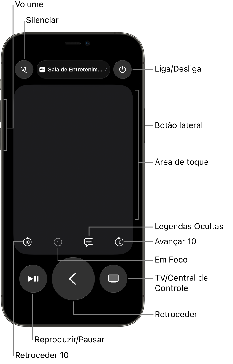 App Remote no iPhone, mostrando botões de volume, reprodução, ligar/desligar e muito mais.