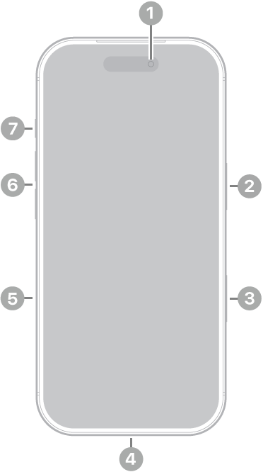 Anvers de l’iPhone 17 Pro. La càmera frontal és a la part superior central. El botó lateral és al costat dret. El connector USB-C és a la part inferior. Al costat esquerre, de baix a dalt, hi ha la safata de la SIM, els botons de volum i el botó d’acció.