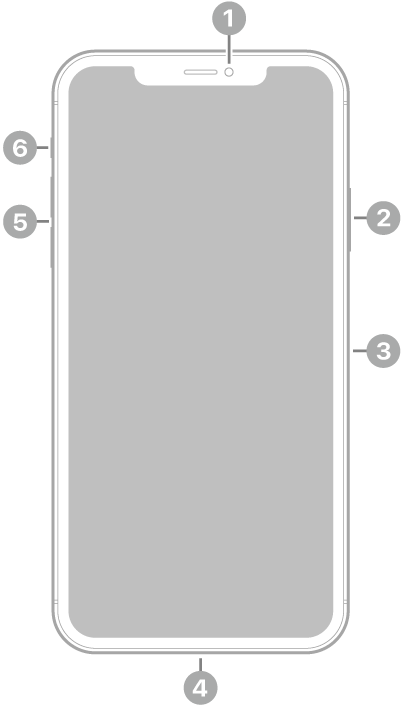 Vorderansicht des iPhone 11 Pro Max. Oben in der Mitte befindet sich die Frontkamera. An der rechten Seite von oben nach unten befinden sich die Seitentaste und das SIM-Fach. An der Unterseite befindet sich der Lightning Connector. An der linken Seite von unten nach oben befinden sich die Lautstärketasten und der Schalter „Klingeln/Stumm“.