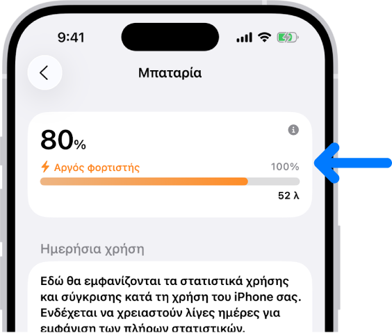 Η κάρτα πληροφοριών φόρτισης στις ρυθμίσεις Μπαταρίας του iPhone. Η κάρτα εμφανίζει την μπαταρία στο 80% και υποδεικνύει ότι είναι συνδεδεμένη σε Αργό φορτιστή. Μια γραμμή προόδου εκτιμά ότι θα χρειαστούν 52 λεπτά για να φτάσει στο 100%.