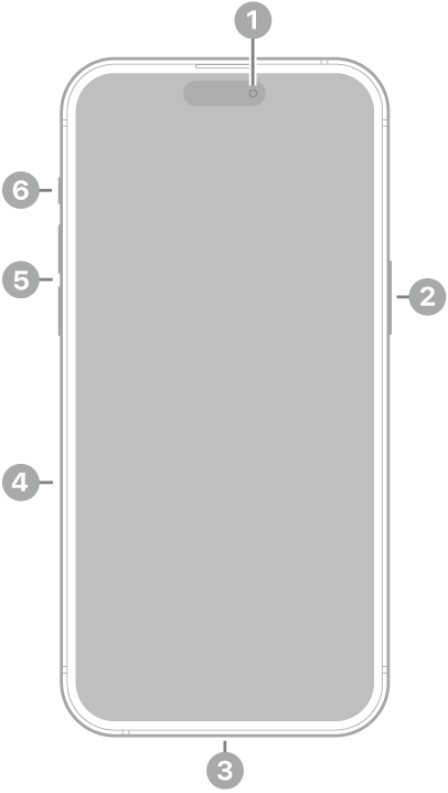 Η μπροστινή όψη του iPhone 15 Pro Max. Η μπροστινή κάμερα βρίσκεται πάνω στο κέντρο. Το πλευρικό κουμπί βρίσκεται στη δεξιά πλευρά. Η υποδοχή USB-C βρίσκεται στο κάτω μέρος. Στην αριστερή πλευρά, από κάτω προς τα πάνω, βρίσκονται η υποδοχή SIM, τα κουμπιά έντασης ήχου και το κουμπί Ενέργειας.