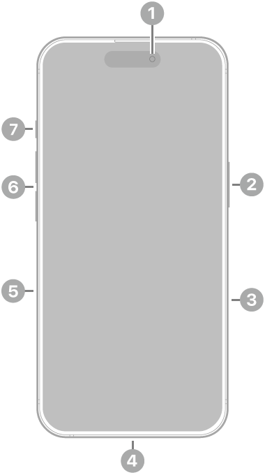 El frente del iPhone 16 Pro. La cámara frontal está en la parte superior central. El botón lateral y el control de la cámara están del lado derecho. El conector USB-C está en la parte inferior. En el lateral izquierdo, de abajo a arriba, se encuentran la bandeja de la tarjeta SIM, los botones de volumen y el botón de acción.
