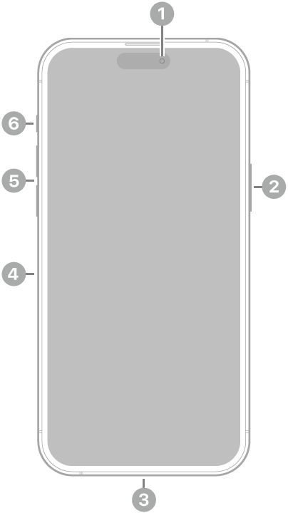 La vue de face de l’iPhone 14 Pro Max. La caméra avant se trouve en haut au centre. Le bouton latéral est situé sur le côté droit. Le connecteur Lightning se trouve en bas. Sur le côté gauche, de bas en haut, se trouvent le support pour carte SIM, les boutons de volume et le bouton Sonnerie/Silence.