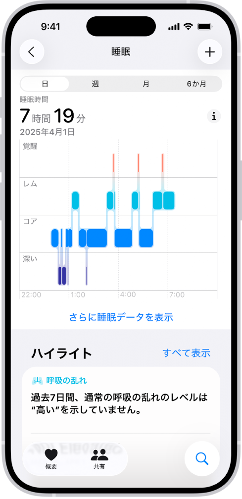 ヘルスケアの「睡眠」画面。覚醒、レム睡眠、コア睡眠、深い睡眠のおおよその時間を表示しています。
