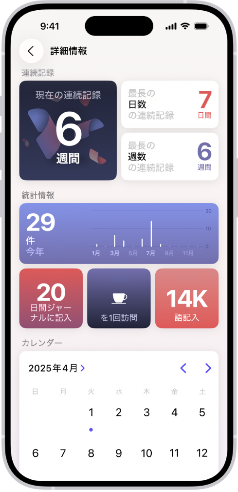 ジャーナルアプリの画面。現在の連続記録と、記入した単語数などの指標が表示されています。