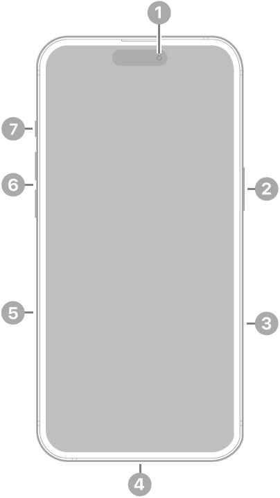 Skats uz iPhone 16 Plus priekšpusi. Priekšējā kamera atrodas augšā pa vidu. Labajā pusē ir sānu poga un kameras vadības poga. USB-C savienotājs atrodas apakšā. Kreisajā pusē no apakšas uz augšu ir SIM kartes turētājs, skaļuma pogas un poga Action.