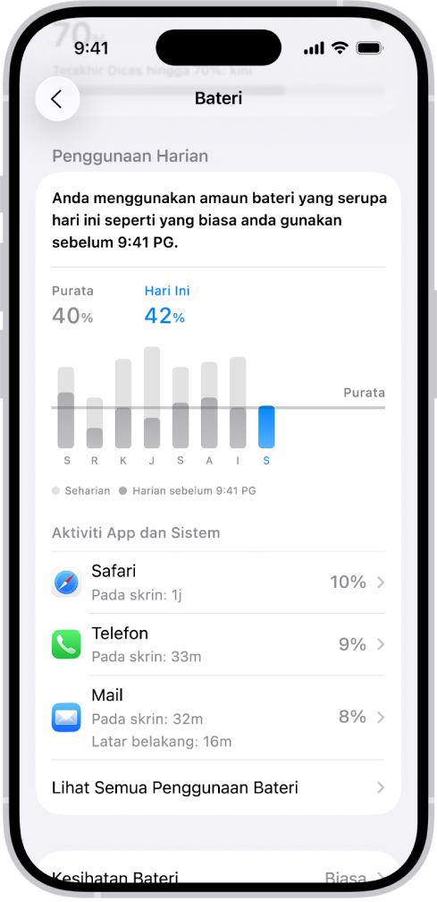 Skrin Penggunaan Bateri dalam Seting pada iPhone memaparkan graf dan maklumat tentang penggunaan bateri. Di bahagian atas, graf bar menunjukkan penggunaan bateri selama lapan hari lalu. Di bawahnya, graf kedua memperincikan paras bateri sepanjang hari semasa, yang menunjukkan tempoh pengecasan.