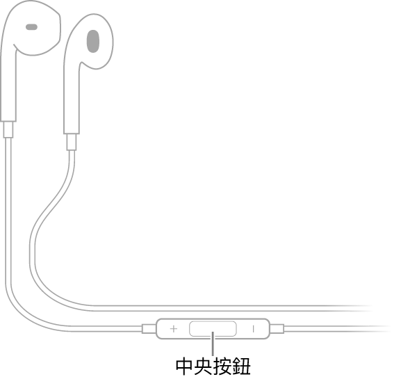 Apple EarPods;中央按鈕位於右耳機線上。