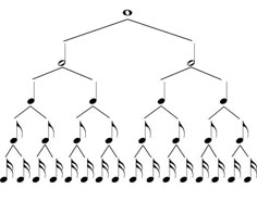 a group of musical notes connected to each other