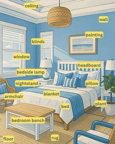 a bedroom with blue walls and furniture labeled in the english words on the bedding