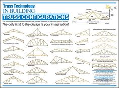 trusss are the most important materials in building trusses, so they can be used to