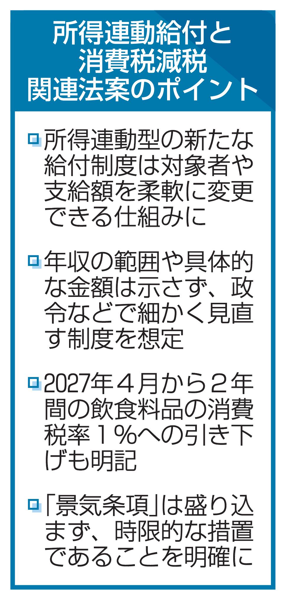 所得連動給付と消費税減税関連法案のポイント