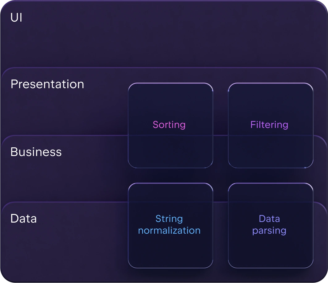 piece-of-logic