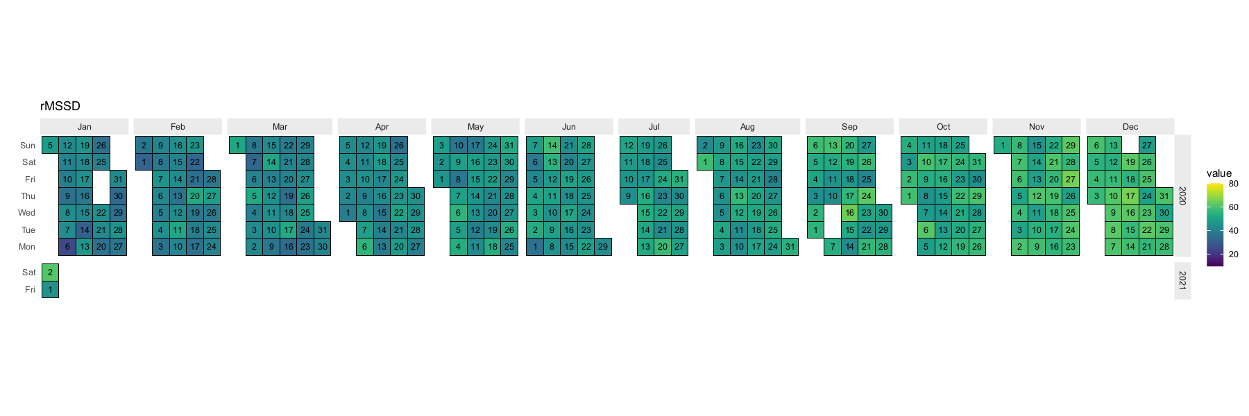 Heatmap calendar alt text