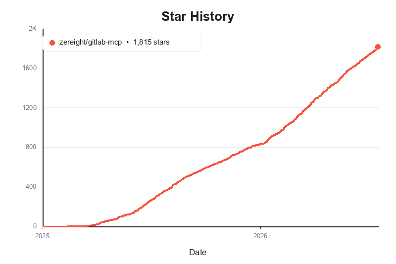 Star History Chart
