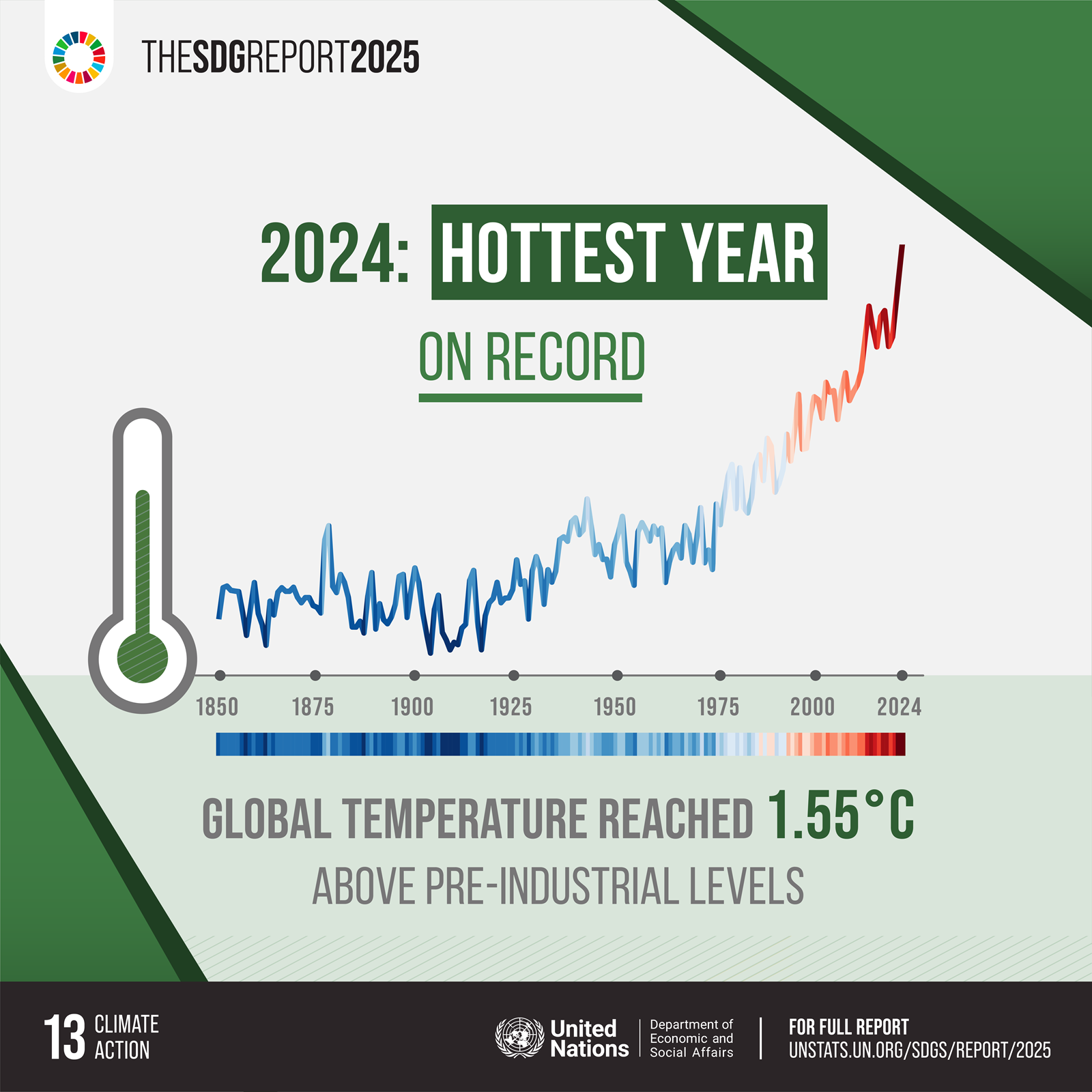 High resolution image Goal 13 infographic