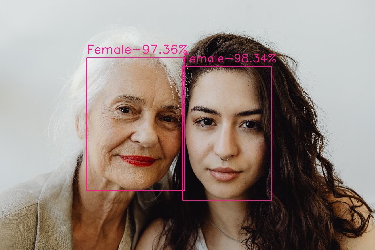 Detecting Gender using Python with OpenCV