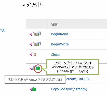 Stream.Close メソッドの利用可否。