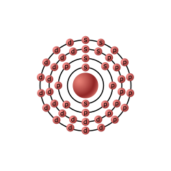Configurazione elettronica