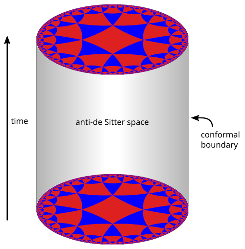 A cylinder formed by stacking copies of the disk illustrated in the previous figure.
