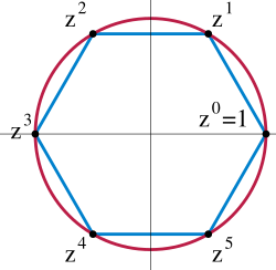 A hexagon whose corners are located regularly on a circle