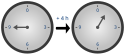 The clock hand points to 9 o'clock; 4 hours later it is at 1 o'clock.