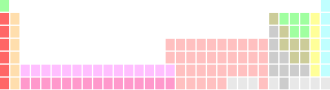 Периодическая система элементов