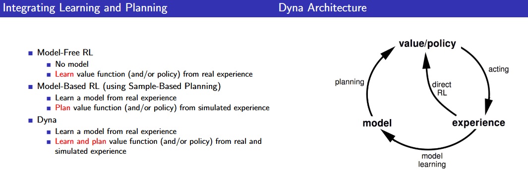 dyna-arch
