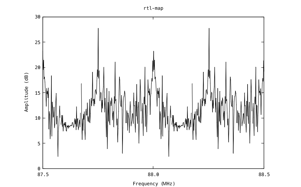 fft graph