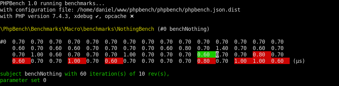 phpbench-blinken
