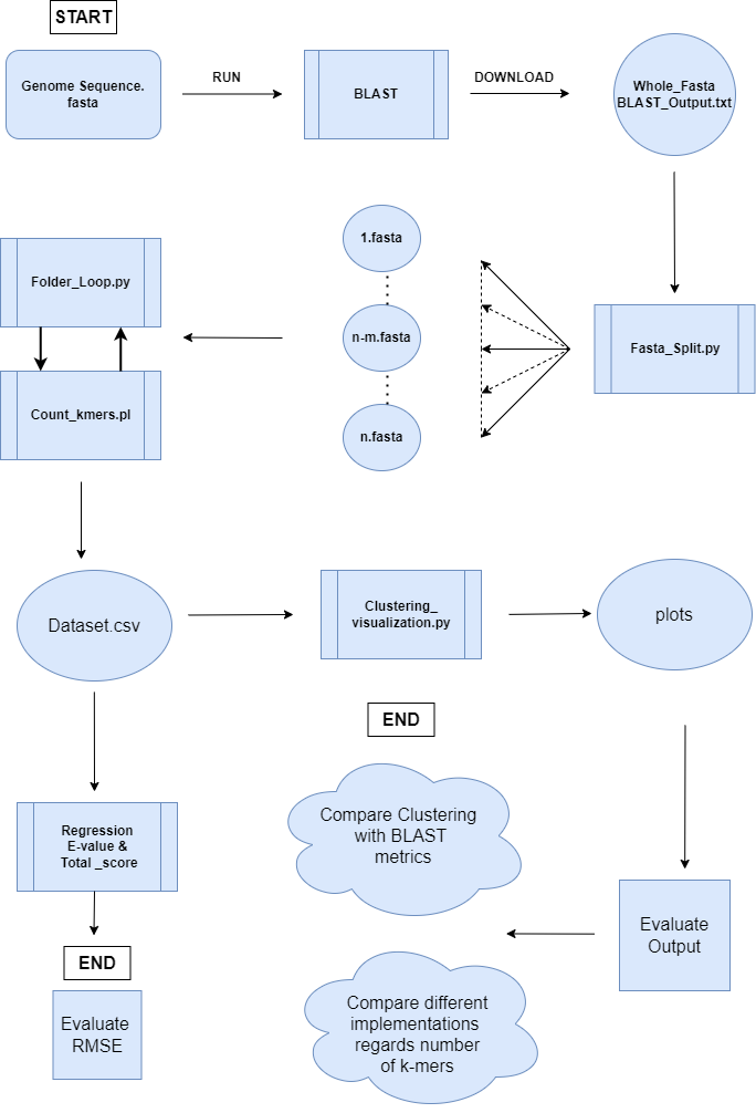 pipeline_bio_project