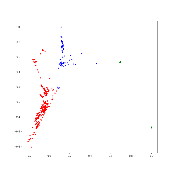 clustering_isomap