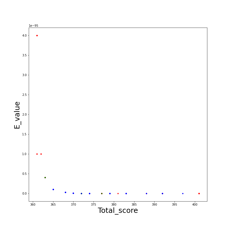 E_value_Acc_length