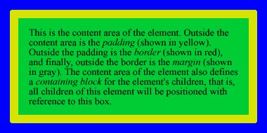 A paragraph as rendered by a browser.